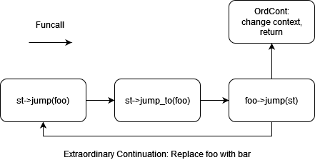 Figure4