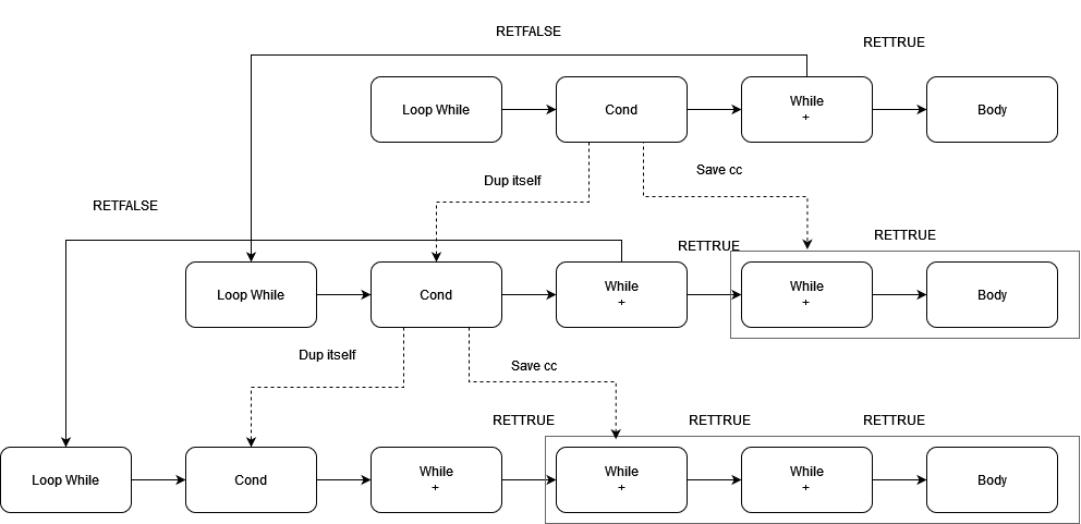 Figure6