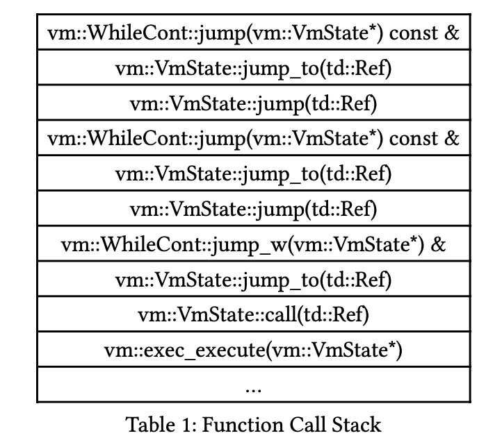 Figure7 Figure7