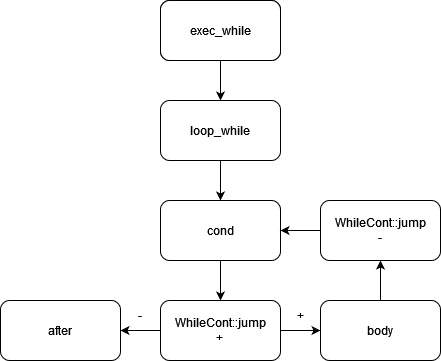 Figure2 Figure2